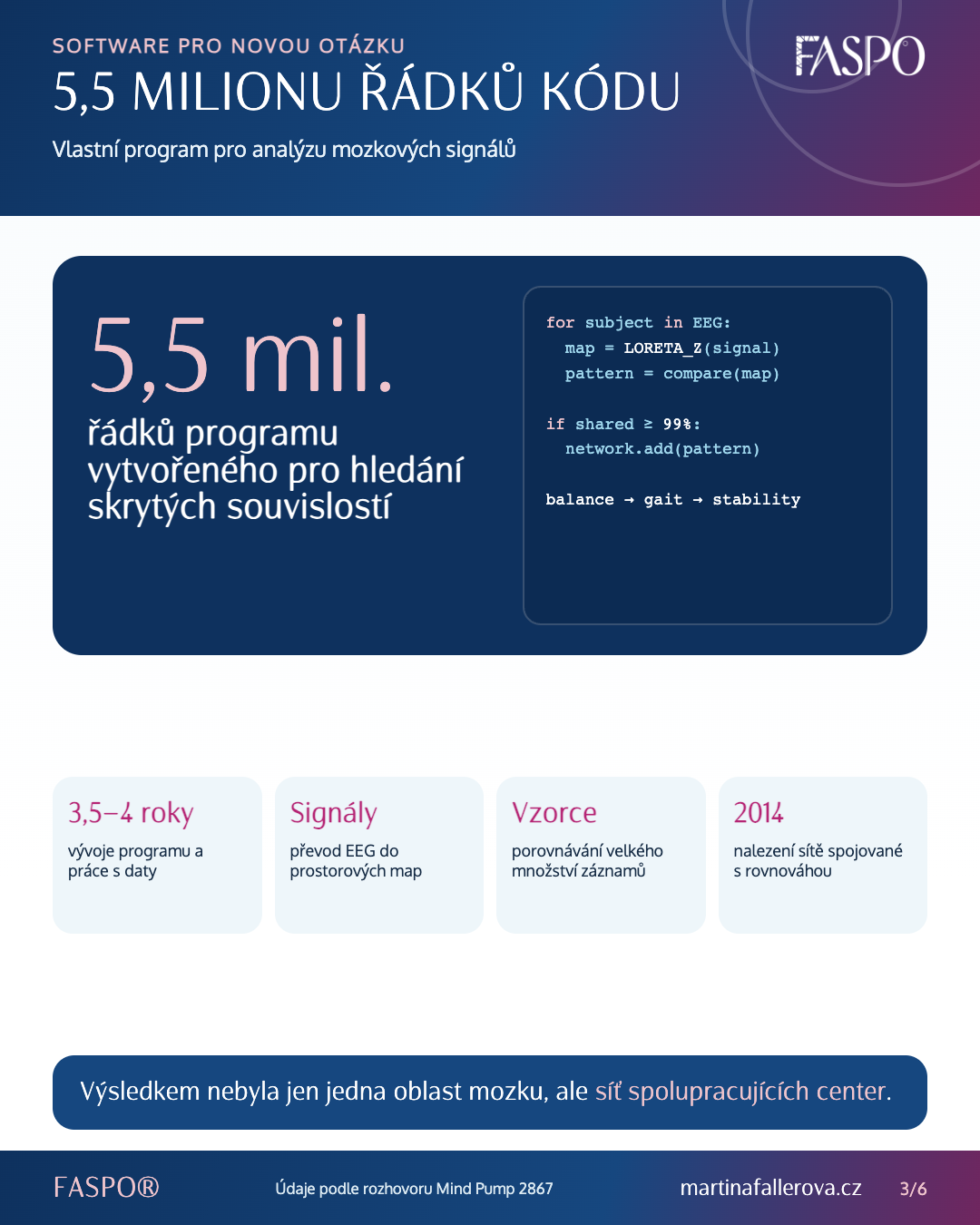 5,5 milionu řádků programu pro&nbsp;analýzu EEG dat