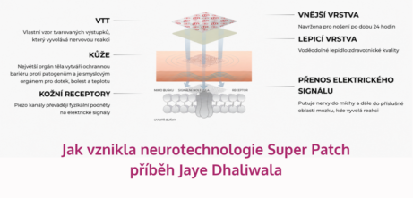 Jak vznikla neurotechnologie Super Patch – Jay Dhaliwal - martinafallerova.cz